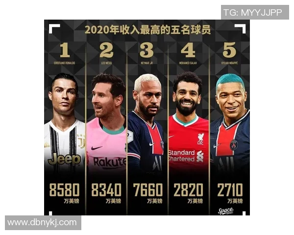 足球球星一天收入是多少 揭秘顶级球员的日常收入惊人数字