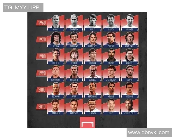 足球球星脚下的秘密武器各大品牌鞋款背后的故事与选择分析 足球球星脚下的秘密武器各大品牌鞋款背后的故事与选择分析